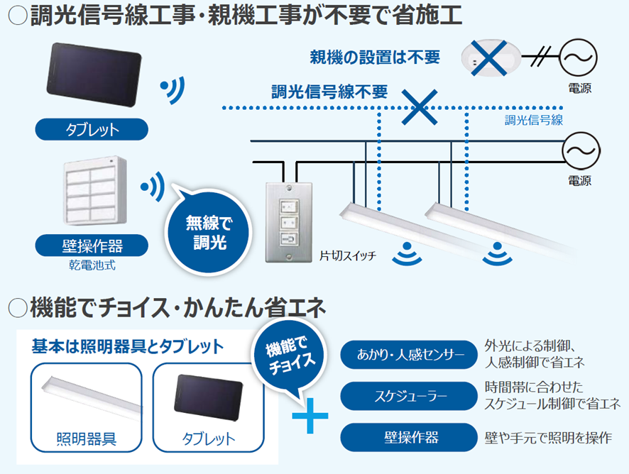 連続調光器具用信号制御調光器 信号制御調光器 DAIKO(大光電機) 住宅・店舗用照明器具